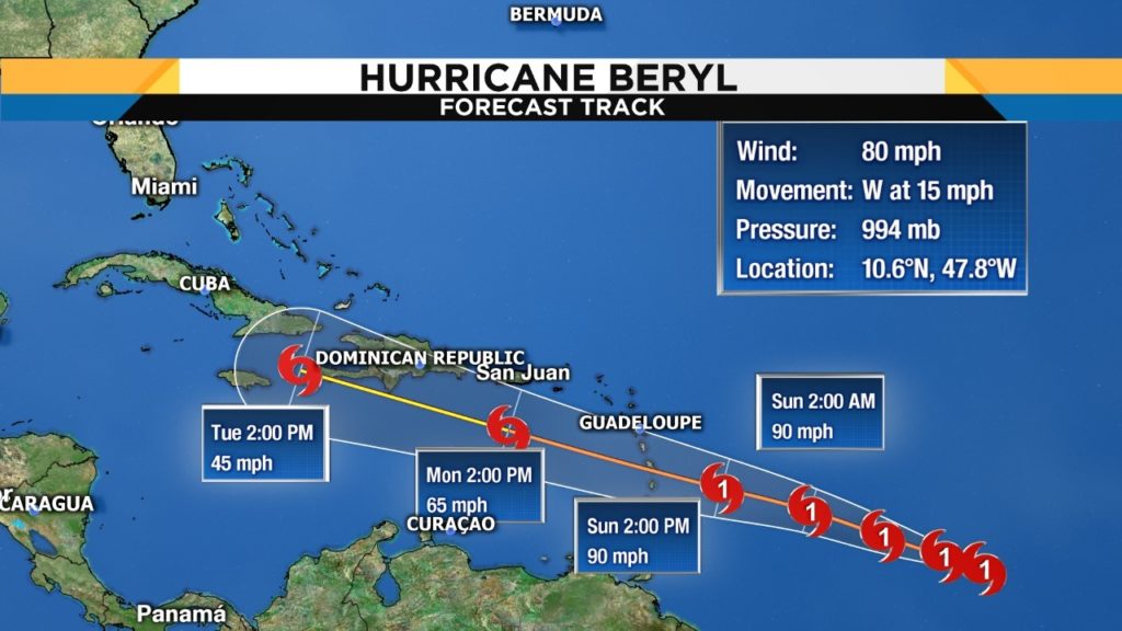 hurricane tracker model season island life Caribbean storms